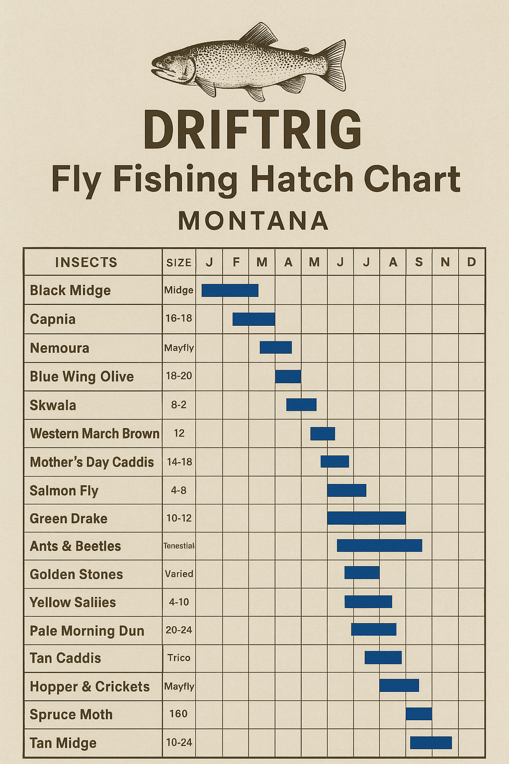 Driftrig Hatch Chart
