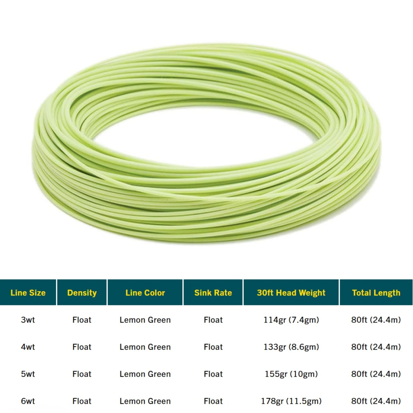 RIO Products Mainstream Trout DT Fly Line - Developed for The Average Fly Fishermen - Easy Casting and Smooth Design - Freshwater - 5 Weight